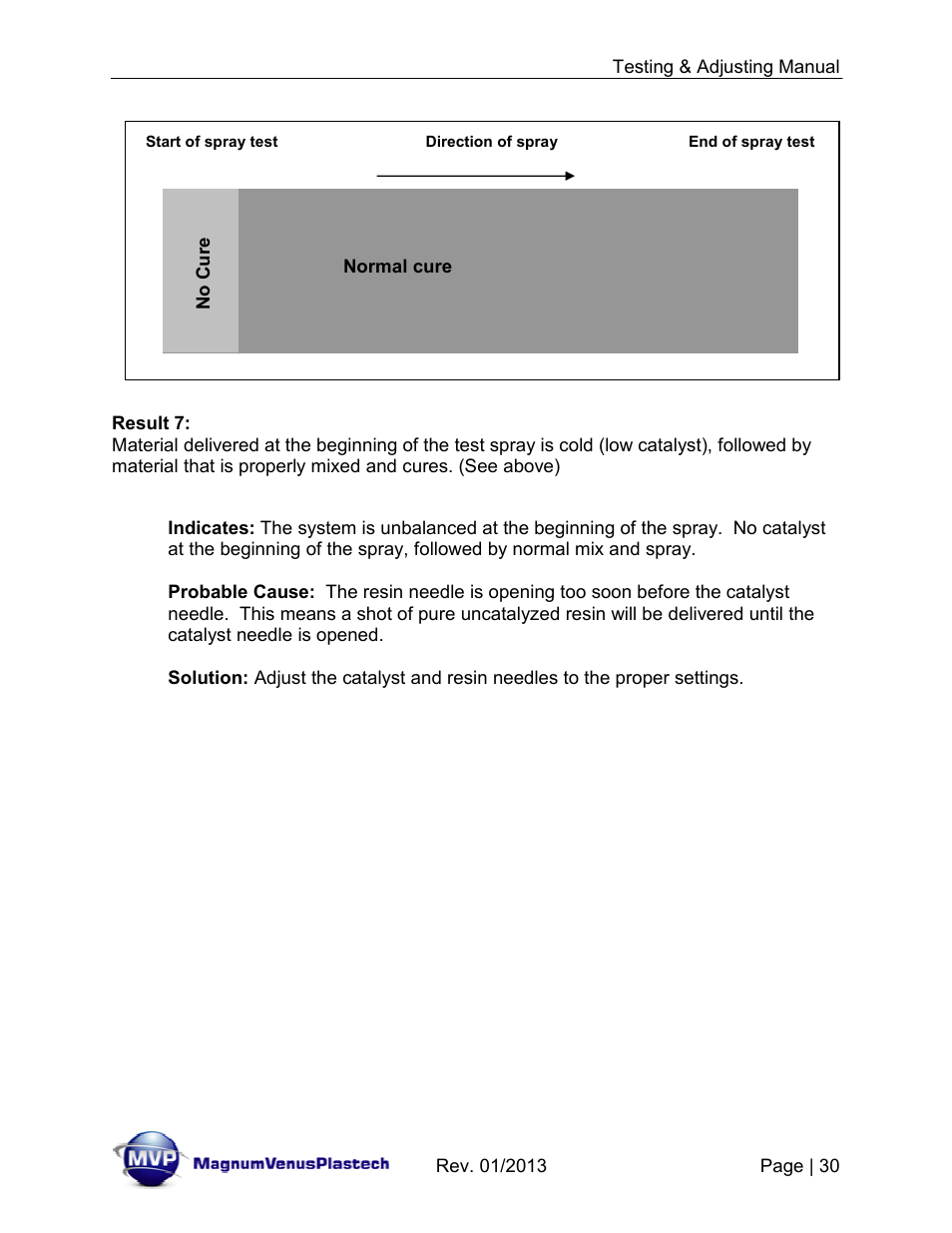 Magnum Venus Plastech TESTING & ADJUSTING YOUR MVP PUMPING SYSTEM User Manual | Page 30 / 47