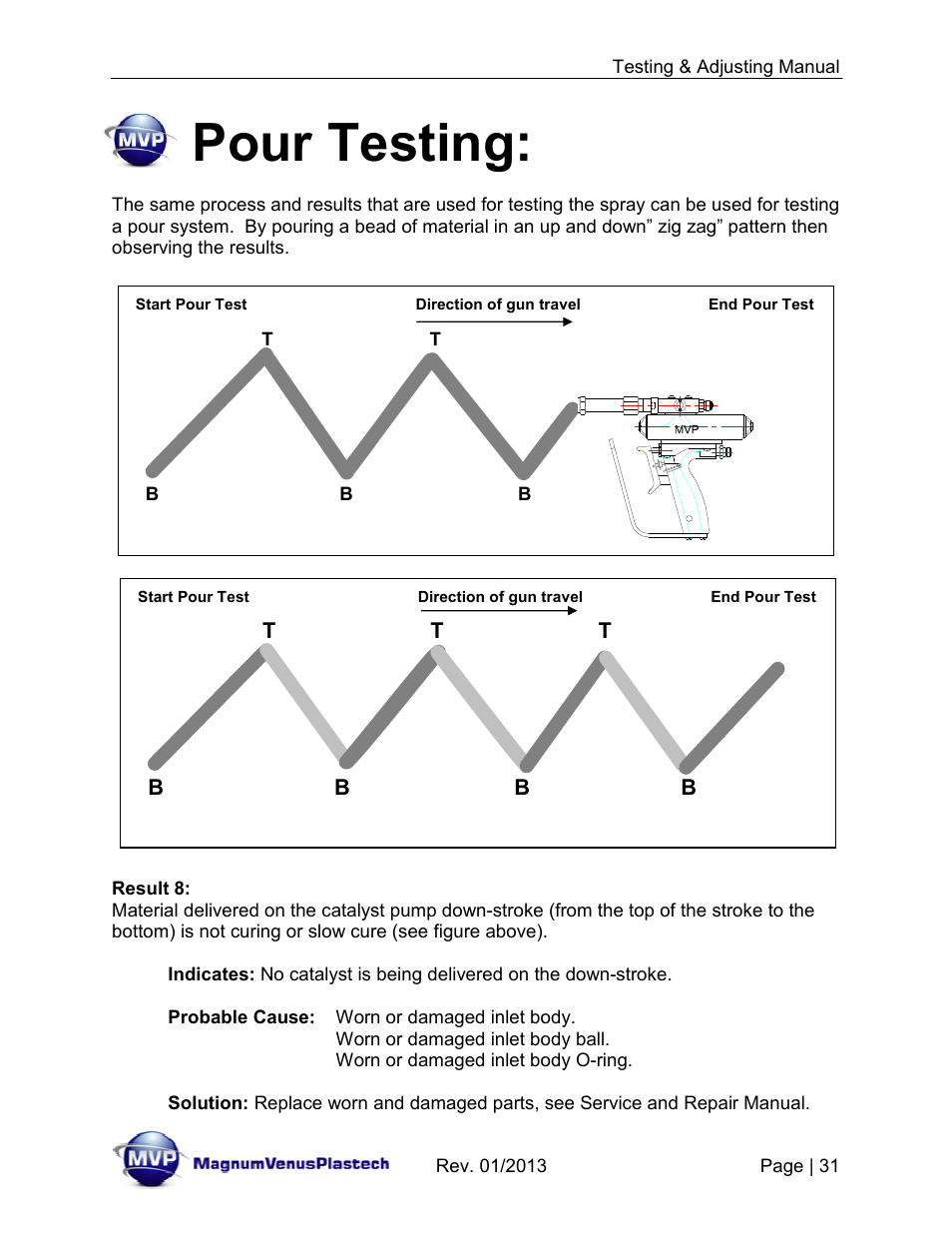 Pour testing | Magnum Venus Plastech TESTING & ADJUSTING YOUR MVP PUMPING SYSTEM User Manual | Page 31 / 47