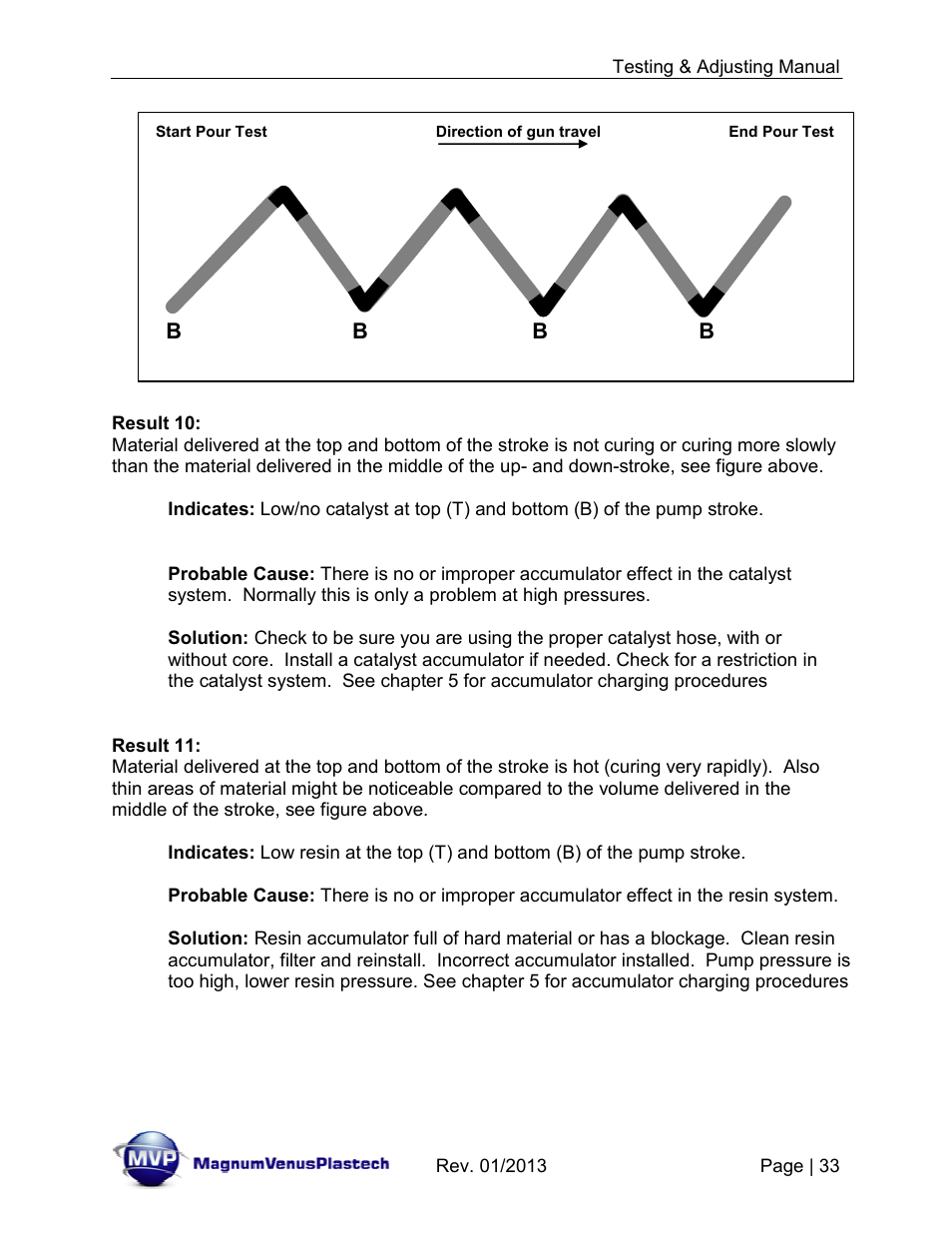 Magnum Venus Plastech TESTING & ADJUSTING YOUR MVP PUMPING SYSTEM User Manual | Page 33 / 47
