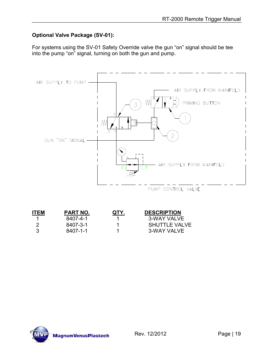 Magnum Venus Plastech RT-2000 PRO GUN SATURATOR TRIGGER User Manual | Page 19 / 34