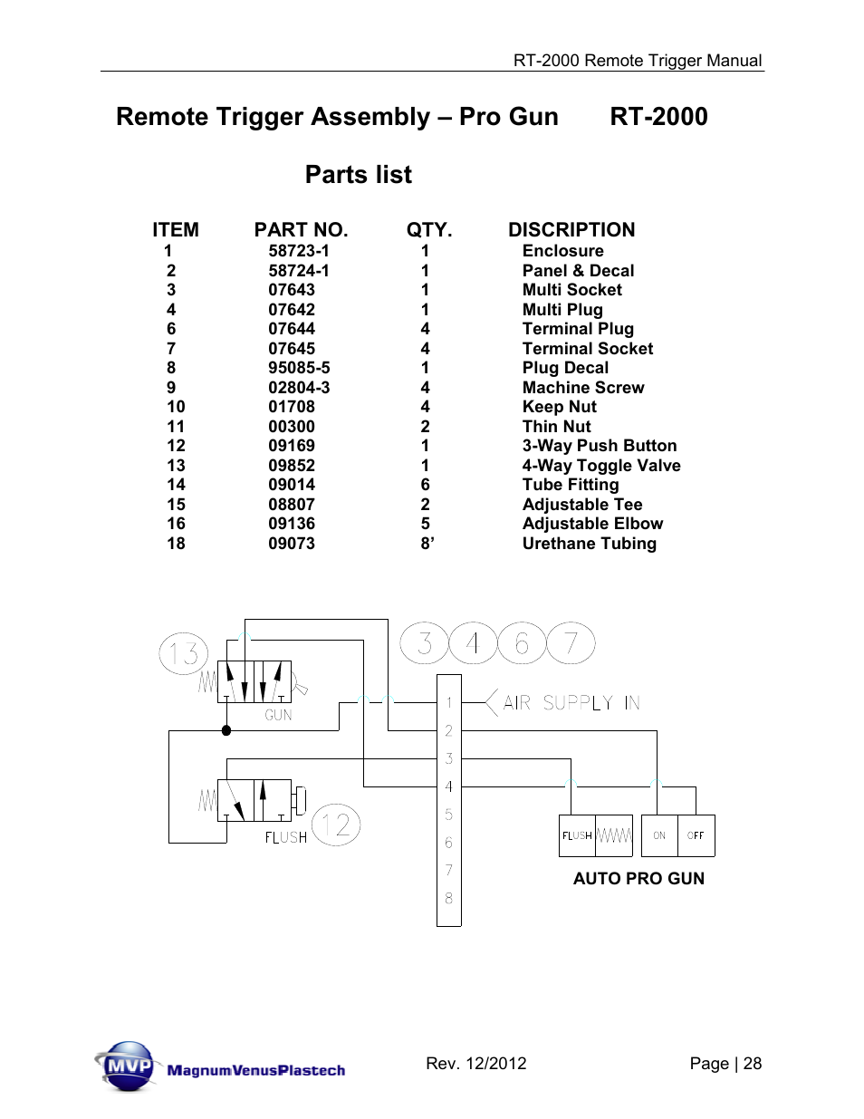 Magnum Venus Plastech RT-2000 PRO GUN SATURATOR TRIGGER User Manual | Page 28 / 34