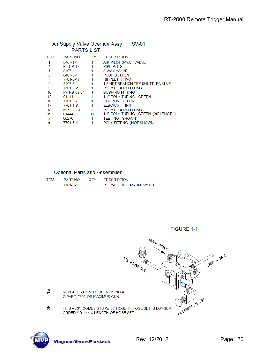 Magnum Venus Plastech RT-2000 PRO GUN SATURATOR TRIGGER User Manual | Page 30 / 34