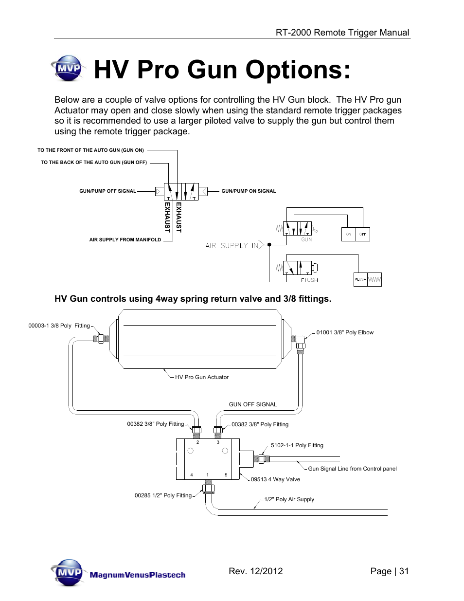 Hv pro gun options | Magnum Venus Plastech RT-2000 PRO GUN SATURATOR TRIGGER User Manual | Page 31 / 34