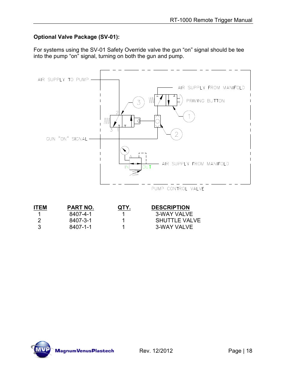 Magnum Venus Plastech RT-1000 PUSH BUTTON TRIGGER User Manual | Page 18 / 33