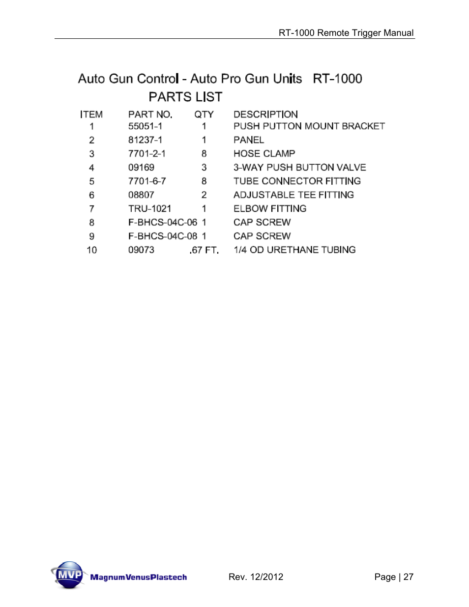 Magnum Venus Plastech RT-1000 PUSH BUTTON TRIGGER User Manual | Page 27 / 33