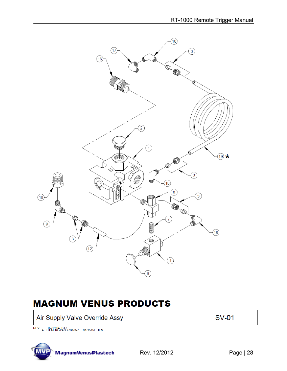 Magnum Venus Plastech RT-1000 PUSH BUTTON TRIGGER User Manual | Page 28 / 33