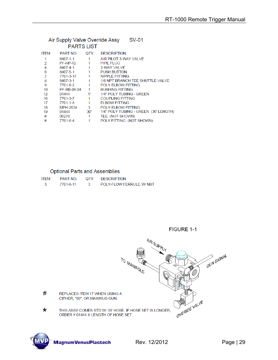 Magnum Venus Plastech RT-1000 PUSH BUTTON TRIGGER User Manual | Page 29 / 33