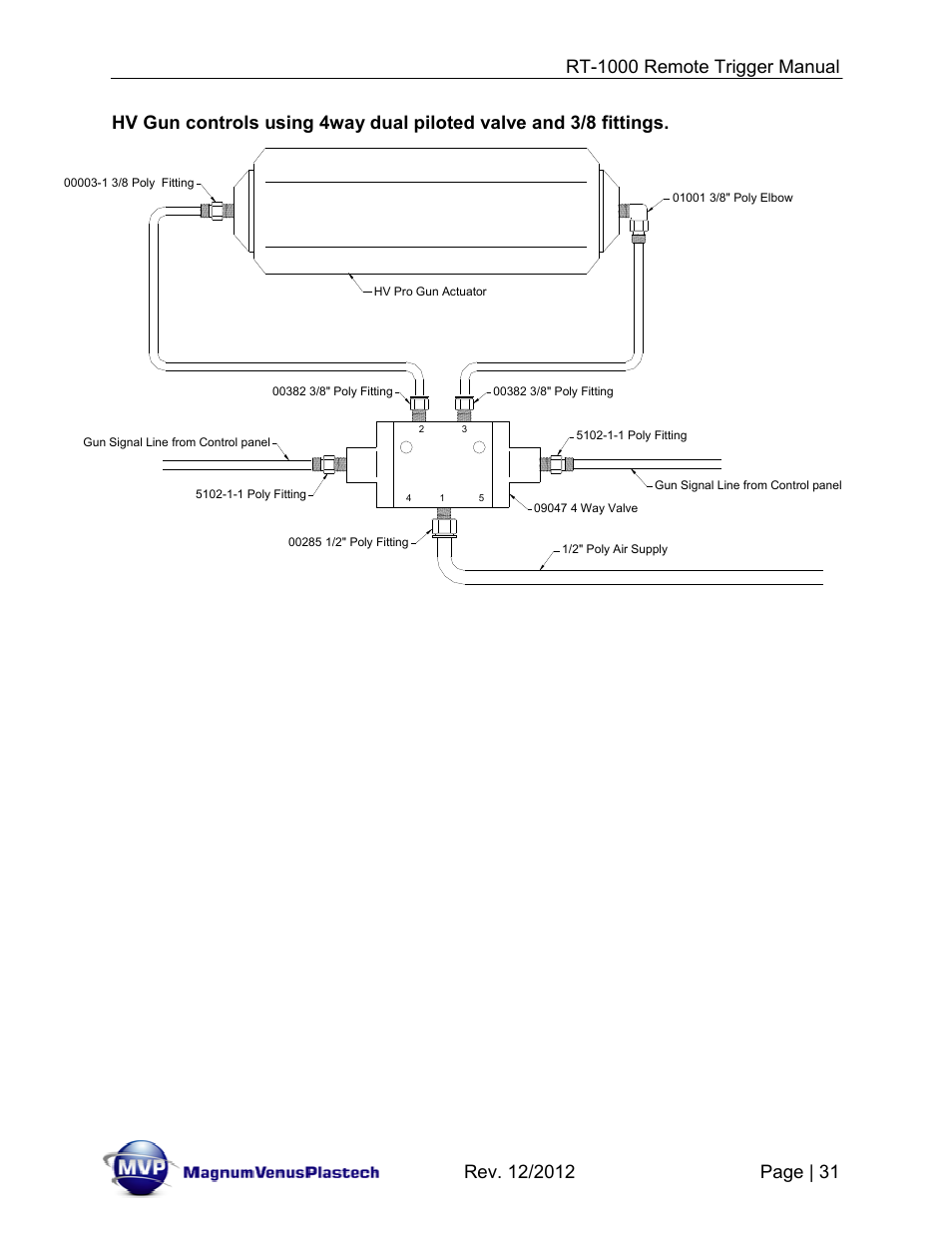 Magnum Venus Plastech RT-1000 PUSH BUTTON TRIGGER User Manual | Page 31 / 33