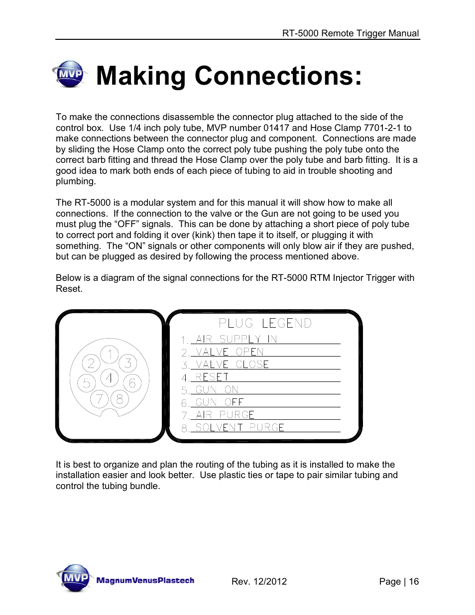 Making connections | Magnum Venus Plastech RT-5000 RTM INJECTOR TRIGGER User Manual | Page 16 / 28