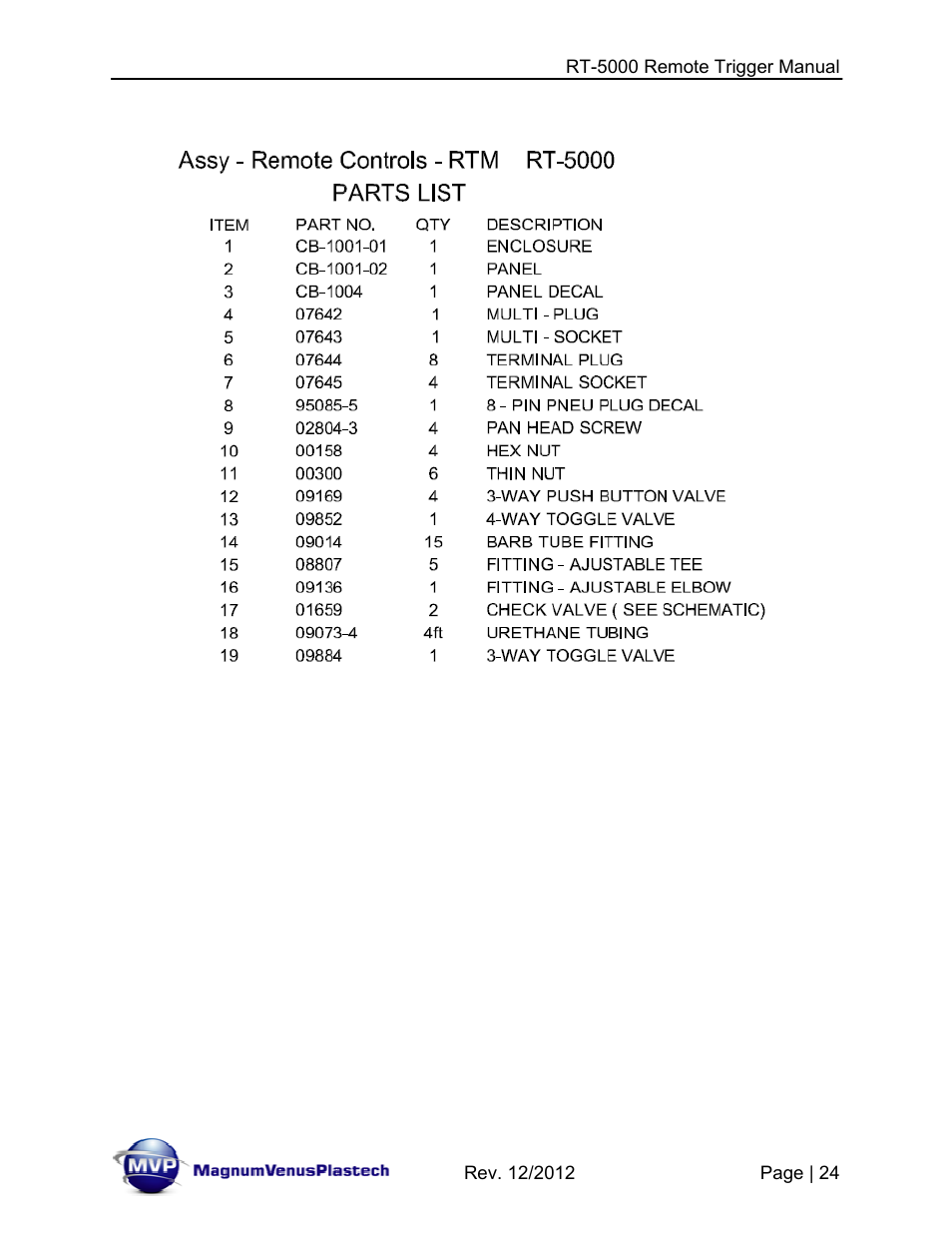 Magnum Venus Plastech RT-5000 RTM INJECTOR TRIGGER User Manual | Page 24 / 28