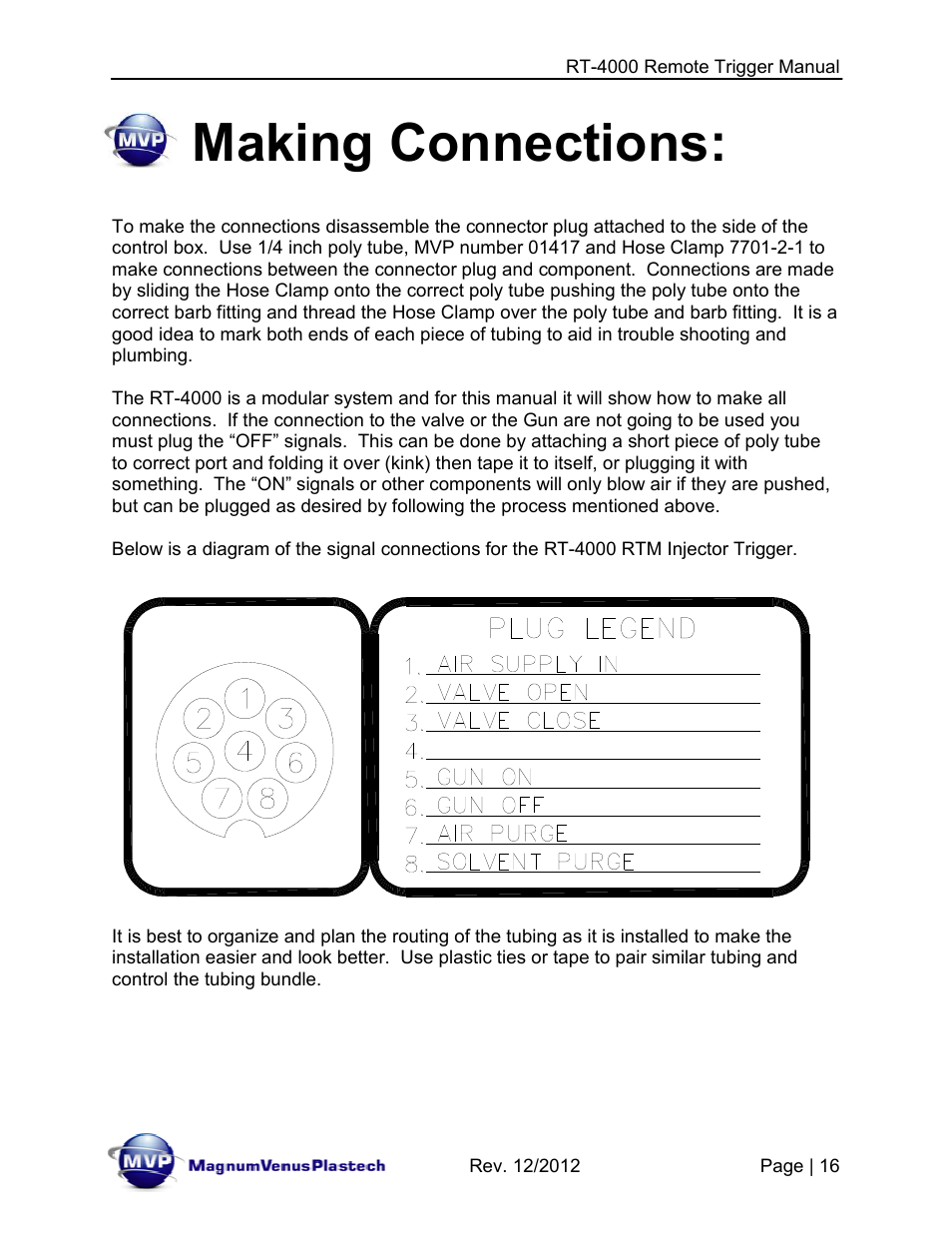 Making connections | Magnum Venus Plastech RT-4000 RTM INJECTOR TRIGGER User Manual | Page 16 / 28