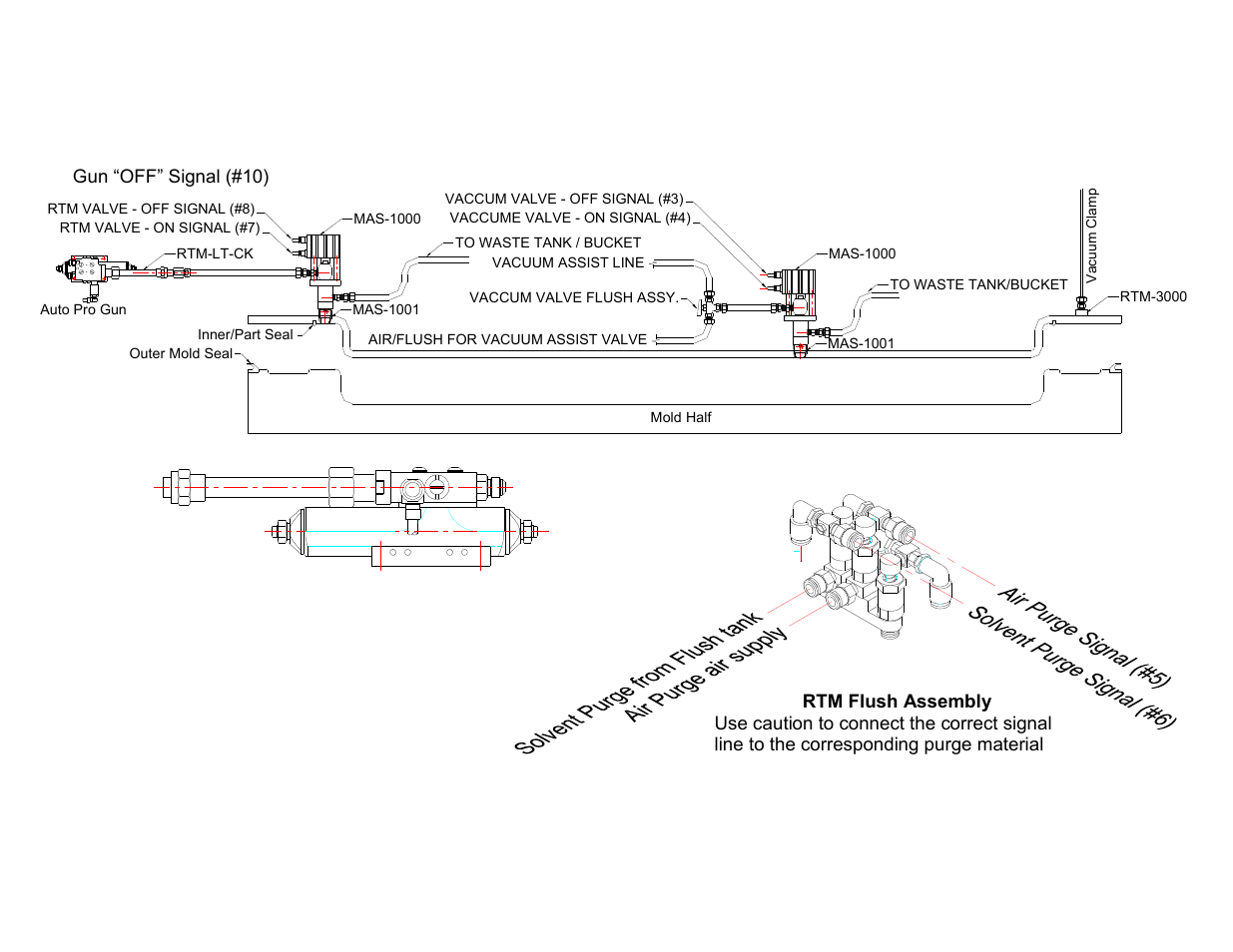 Magnum Venus Plastech RT-4000 RTM INJECTOR TRIGGER User Manual | Page 19 / 28