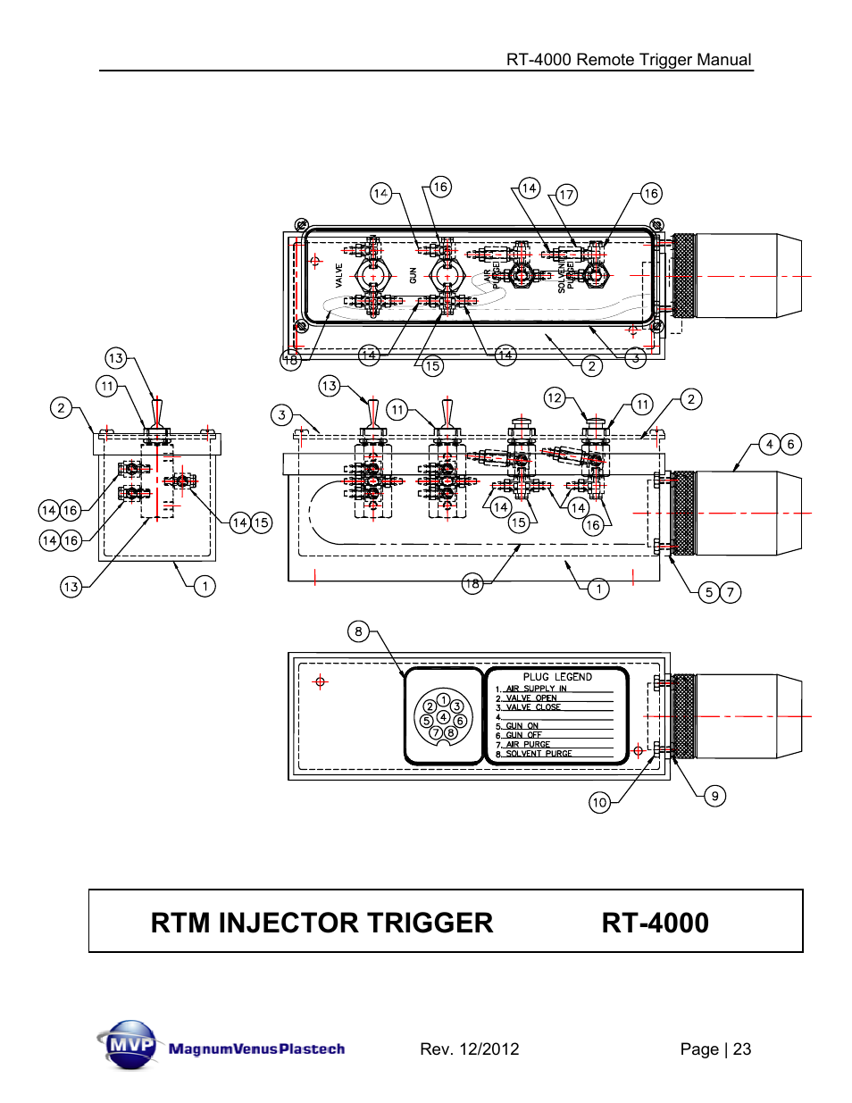 Rtm injector trigger rt-4000 | Magnum Venus Plastech RT-4000 RTM INJECTOR TRIGGER User Manual | Page 23 / 28