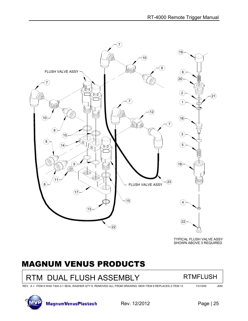 Magnum venus products rtm dual flush assembly, Rtmflush | Magnum Venus Plastech RT-4000 RTM INJECTOR TRIGGER User Manual | Page 25 / 28