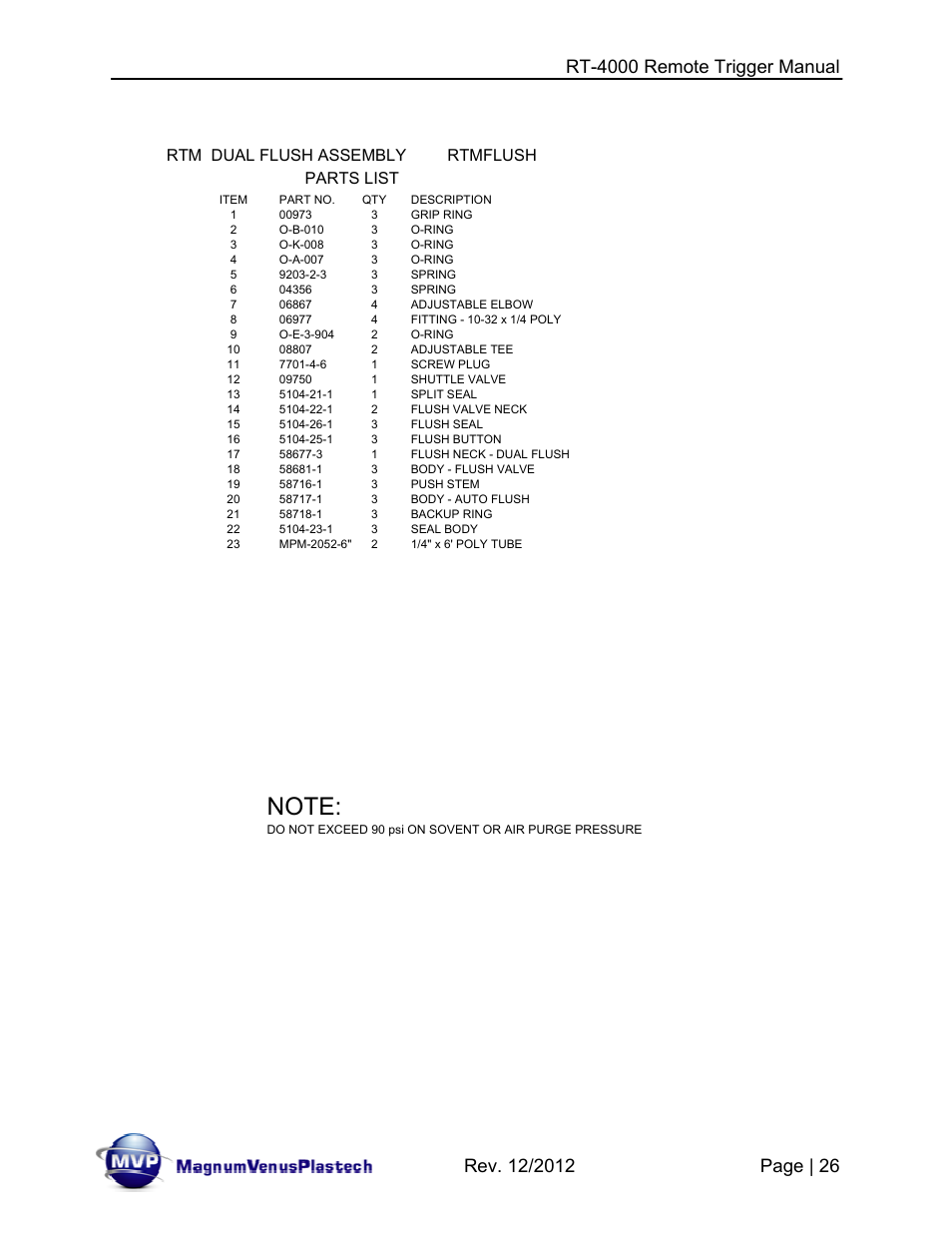 Parts list rtm dual flush assembly rtmflush | Magnum Venus Plastech RT-4000 RTM INJECTOR TRIGGER User Manual | Page 26 / 28