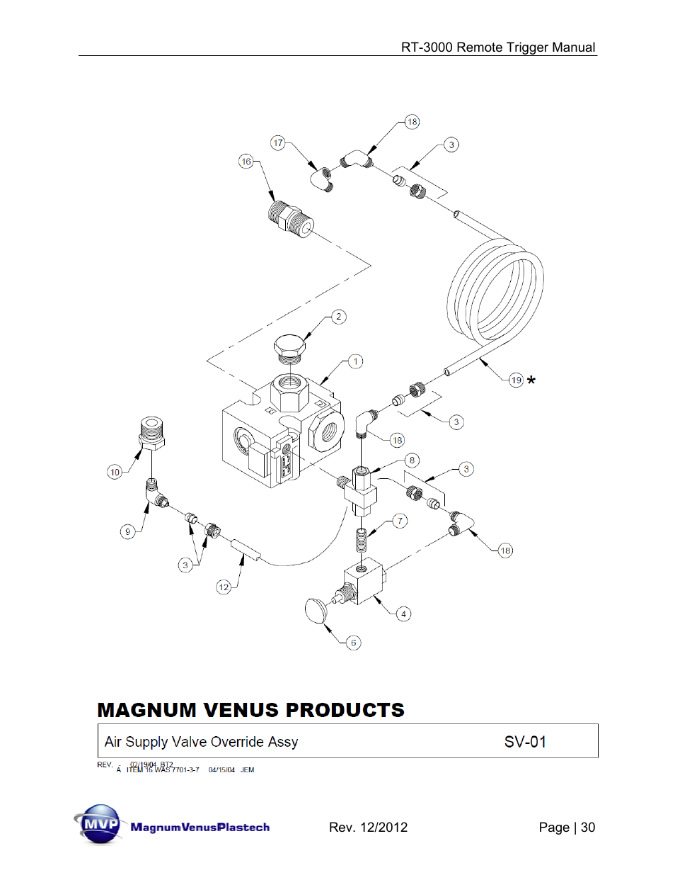 Magnum Venus Plastech RT-3000 PRO GUN CHOP TRIGGER User Manual | Page 30 / 36