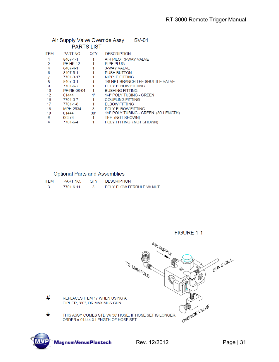 Magnum Venus Plastech RT-3000 PRO GUN CHOP TRIGGER User Manual | Page 31 / 36