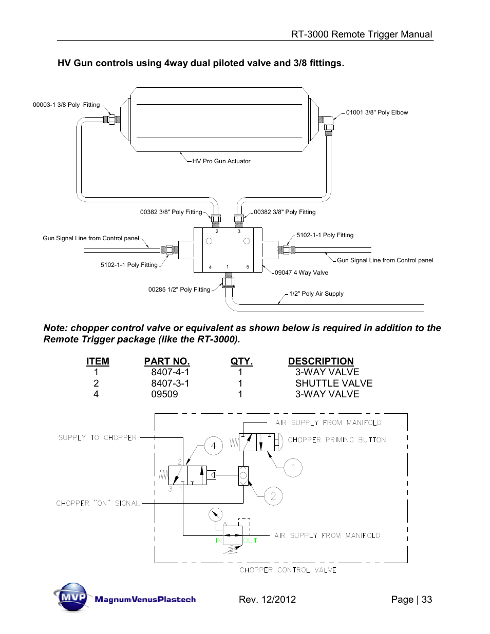 Magnum Venus Plastech RT-3000 PRO GUN CHOP TRIGGER User Manual | Page 33 / 36