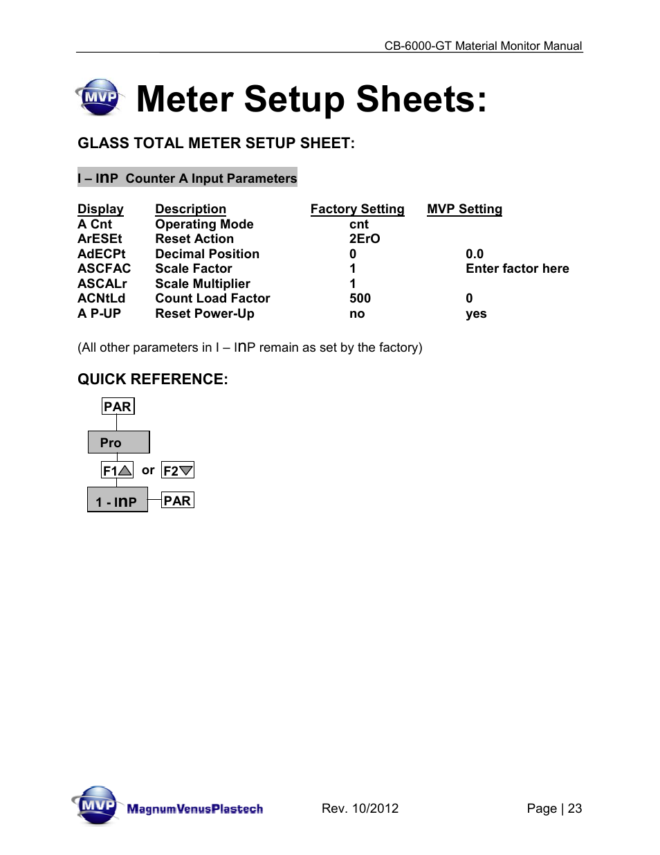 Meter setup sheets | Magnum Venus Plastech CB-6000-GT Glass Monitor User Manual | Page 23 / 37