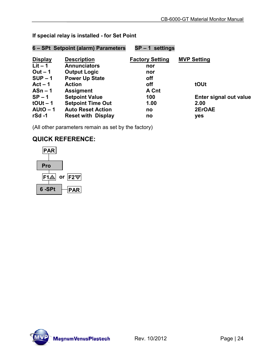 Magnum Venus Plastech CB-6000-GT Glass Monitor User Manual | Page 24 / 37