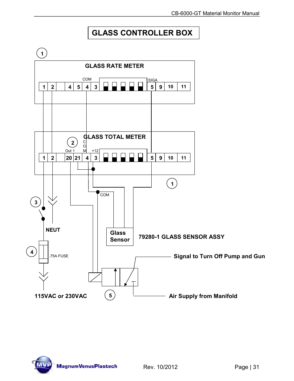 Glass controller box | Magnum Venus Plastech CB-6000-GT Glass Monitor User Manual | Page 31 / 37