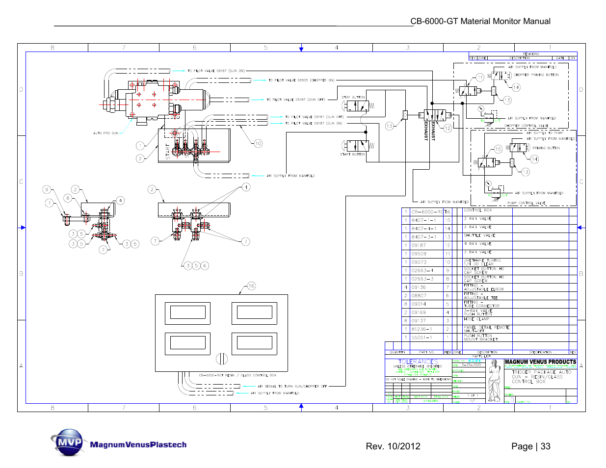 Cb-6000-gt material monitor manual | Magnum Venus Plastech CB-6000-GT Glass Monitor User Manual | Page 33 / 37