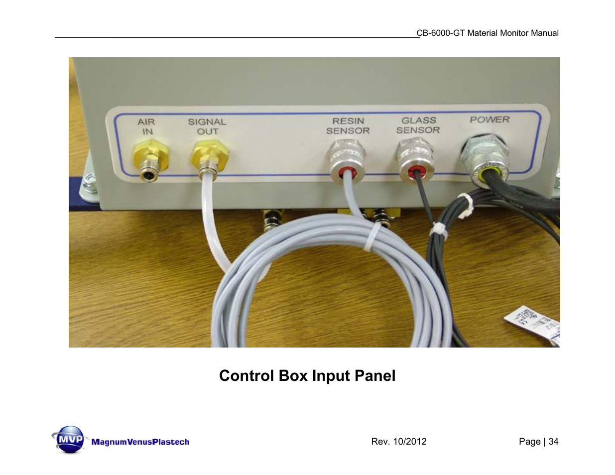 Control box input panel | Magnum Venus Plastech CB-6000-GT Glass Monitor User Manual | Page 34 / 37