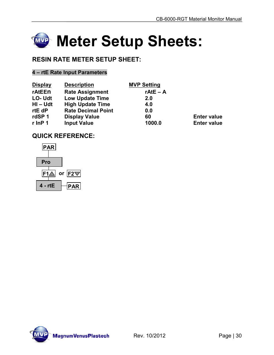 Meter setup sheets | Magnum Venus Plastech CB-6000-RGT MATERIAL MONITOR User Manual | Page 30 / 56