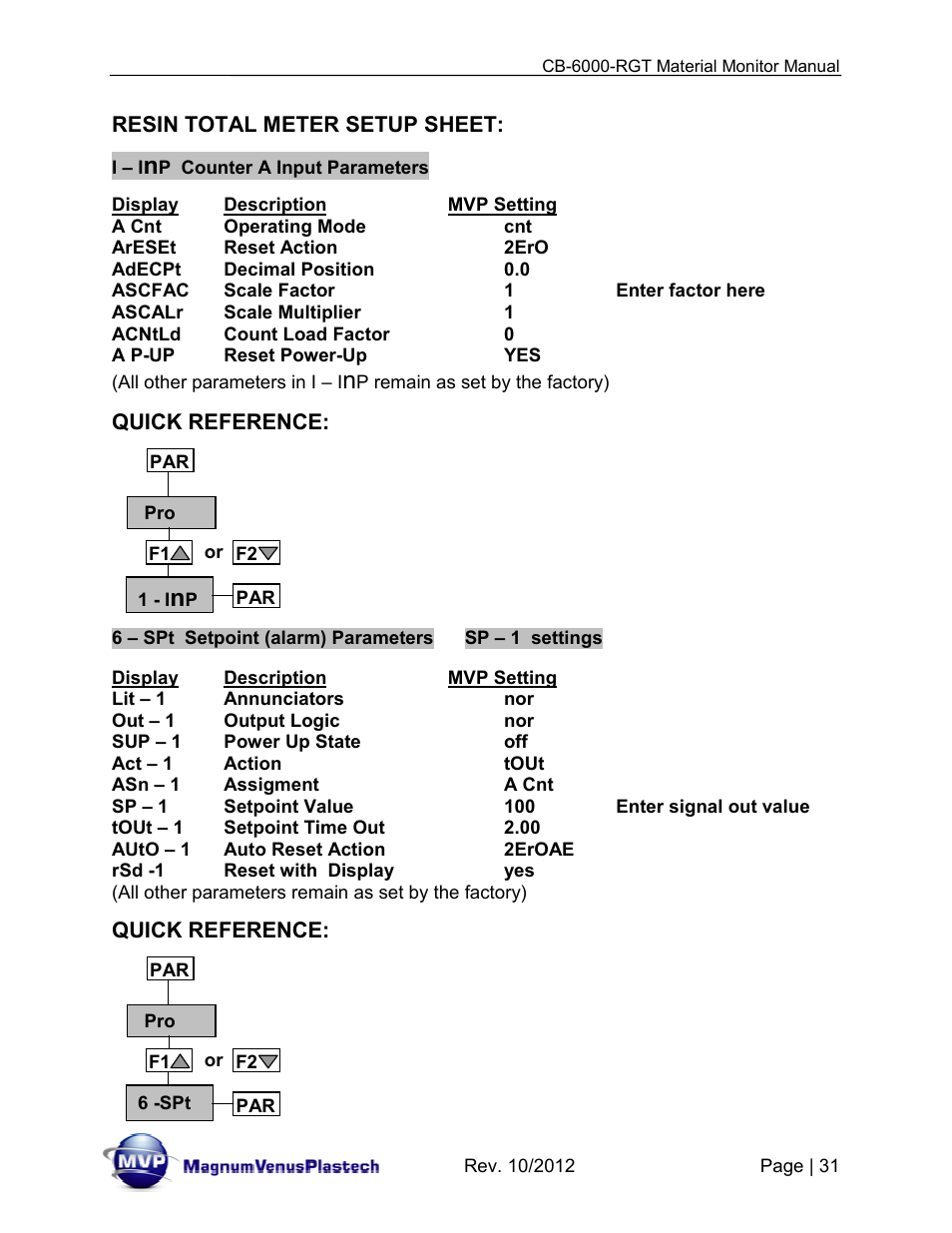 Magnum Venus Plastech CB-6000-RGT MATERIAL MONITOR User Manual | Page 31 / 56