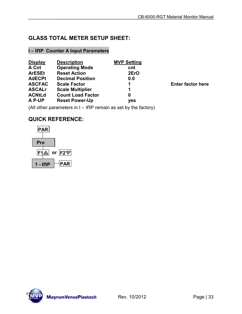 Magnum Venus Plastech CB-6000-RGT MATERIAL MONITOR User Manual | Page 33 / 56