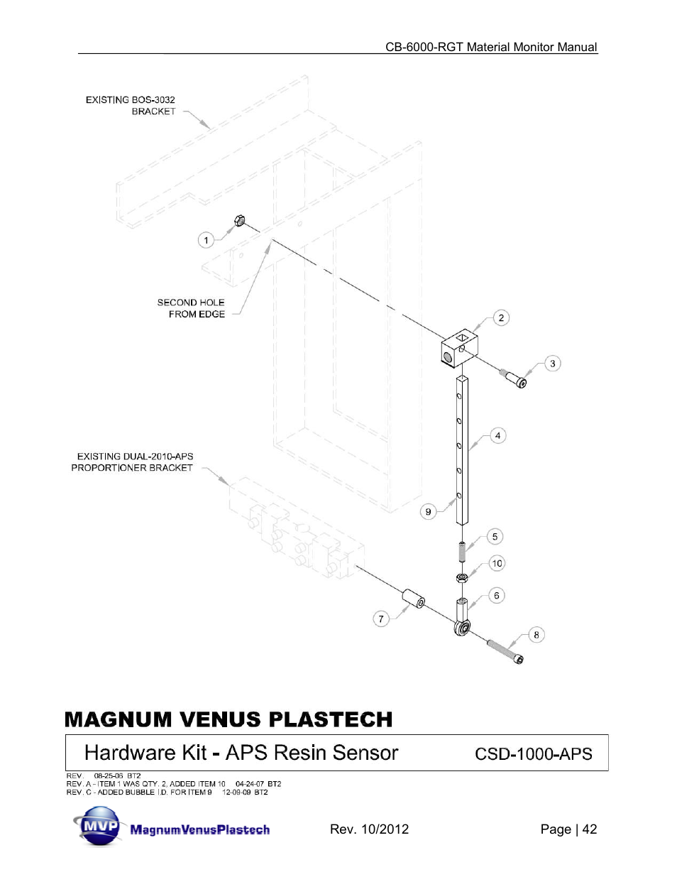 Magnum Venus Plastech CB-6000-RGT MATERIAL MONITOR User Manual | Page 42 / 56