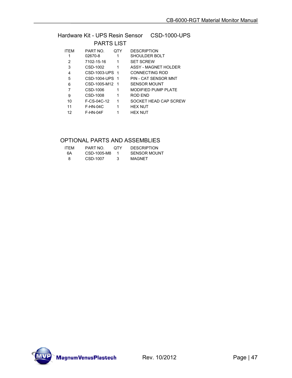 Magnum Venus Plastech CB-6000-RGT MATERIAL MONITOR User Manual | Page 47 / 56