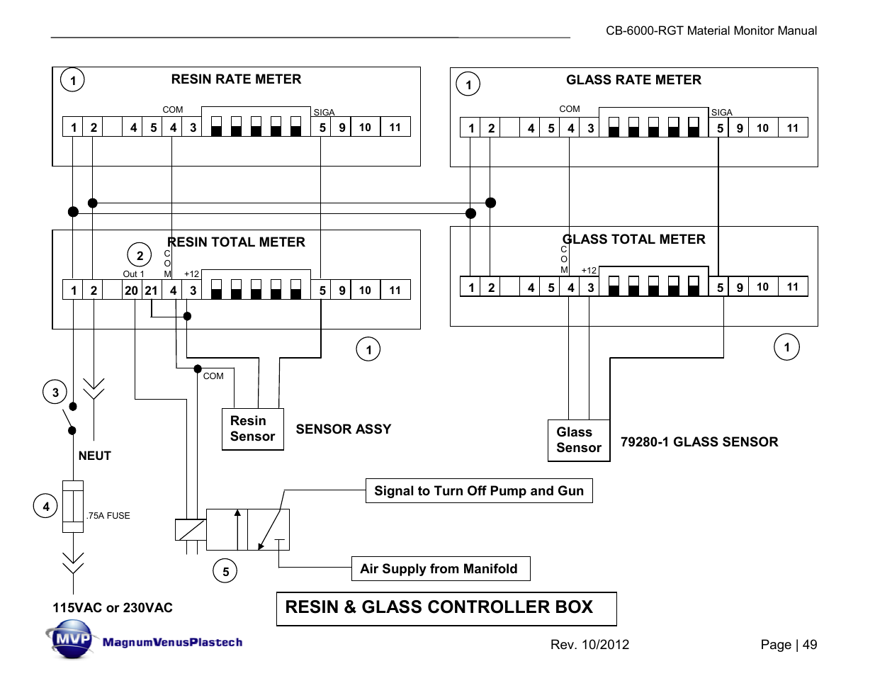 Resin & glass controller box | Magnum Venus Plastech CB-6000-RGT MATERIAL MONITOR User Manual | Page 49 / 56