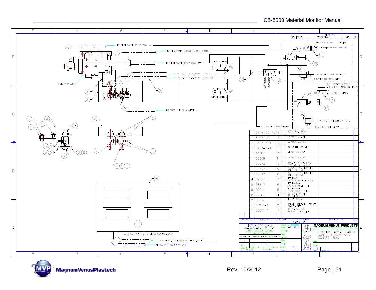 Cb-6000 material monitor manual | Magnum Venus Plastech CB-6000-RGT MATERIAL MONITOR User Manual | Page 51 / 56