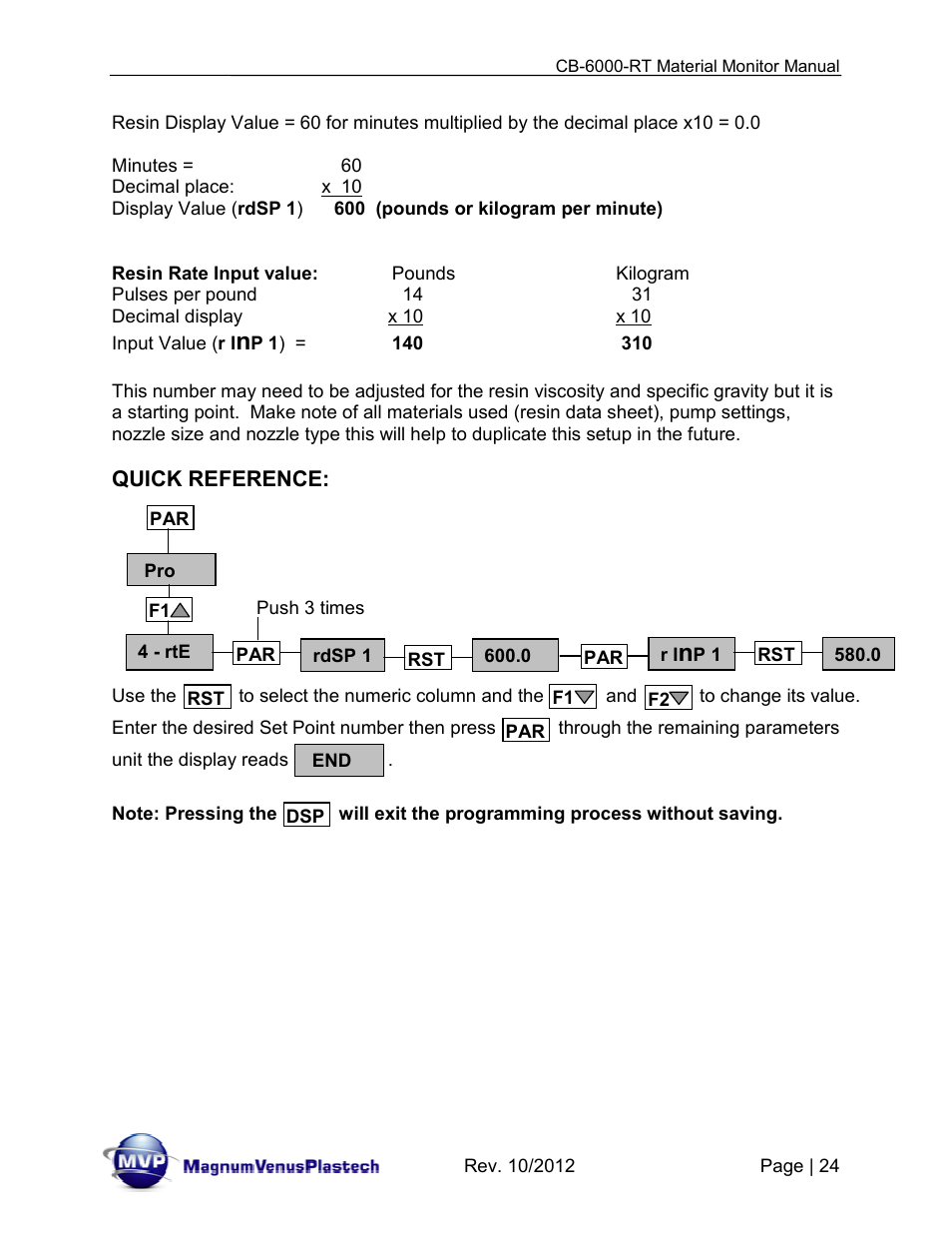 Magnum Venus Plastech CB-6000-RT - Resin Monitor User Manual | Page 24 / 44