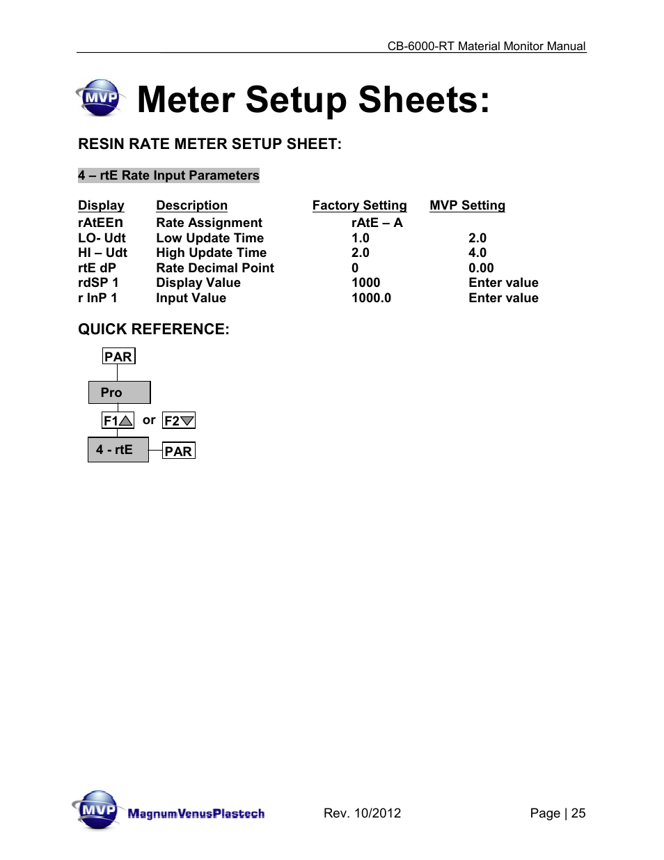 Meter setup sheets | Magnum Venus Plastech CB-6000-RT - Resin Monitor User Manual | Page 25 / 44