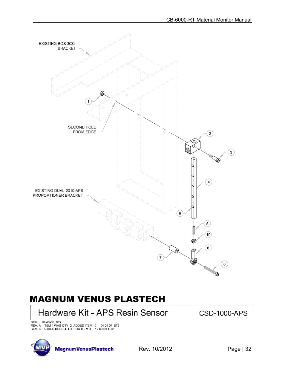 Magnum Venus Plastech CB-6000-RT - Resin Monitor User Manual | Page 32 / 44