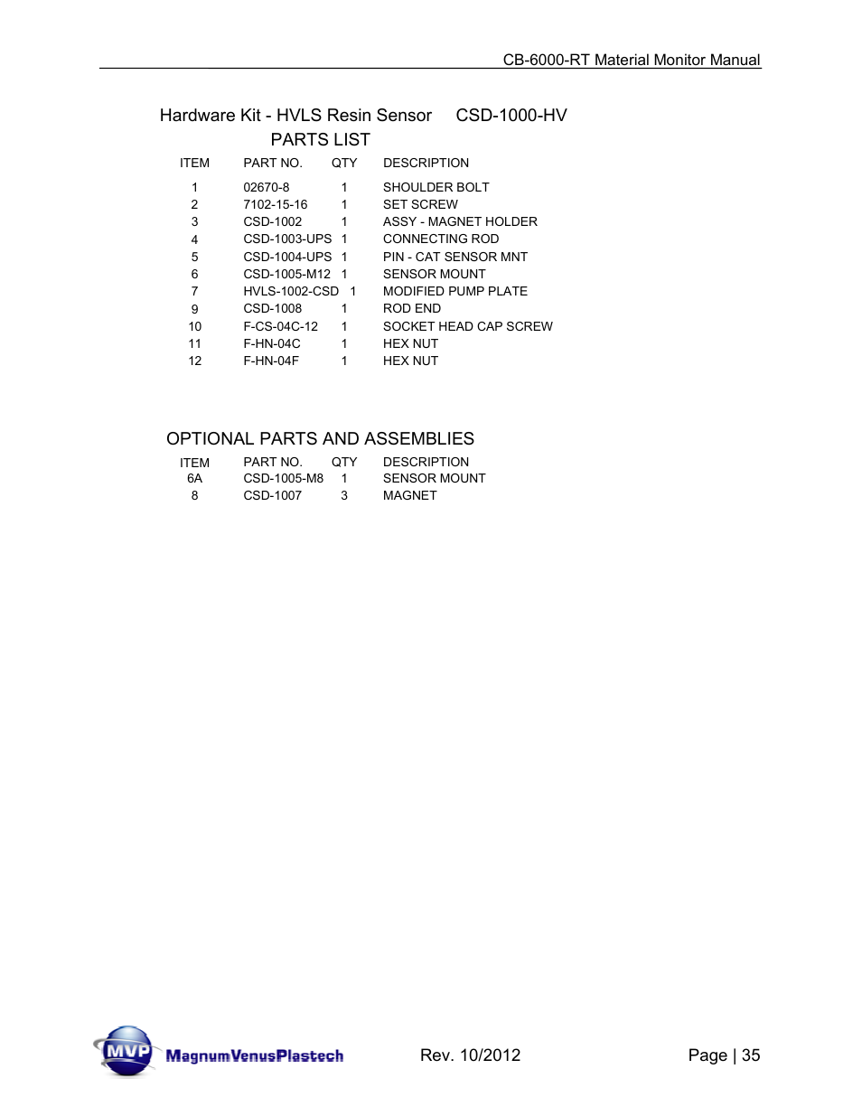 Optional parts and assemblies | Magnum Venus Plastech CB-6000-RT - Resin Monitor User Manual | Page 35 / 44