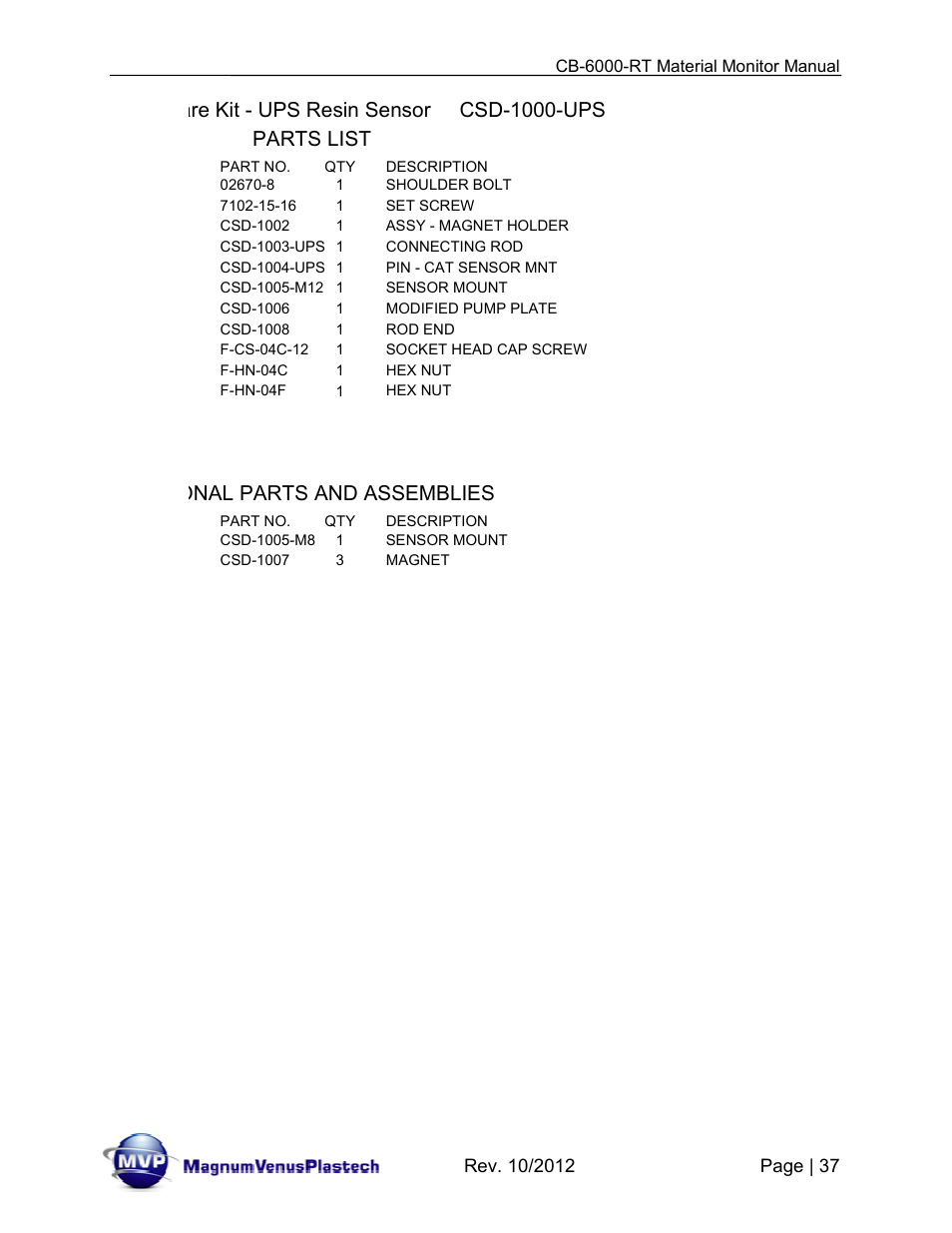Optional parts and assemblies | Magnum Venus Plastech CB-6000-RT - Resin Monitor User Manual | Page 37 / 44