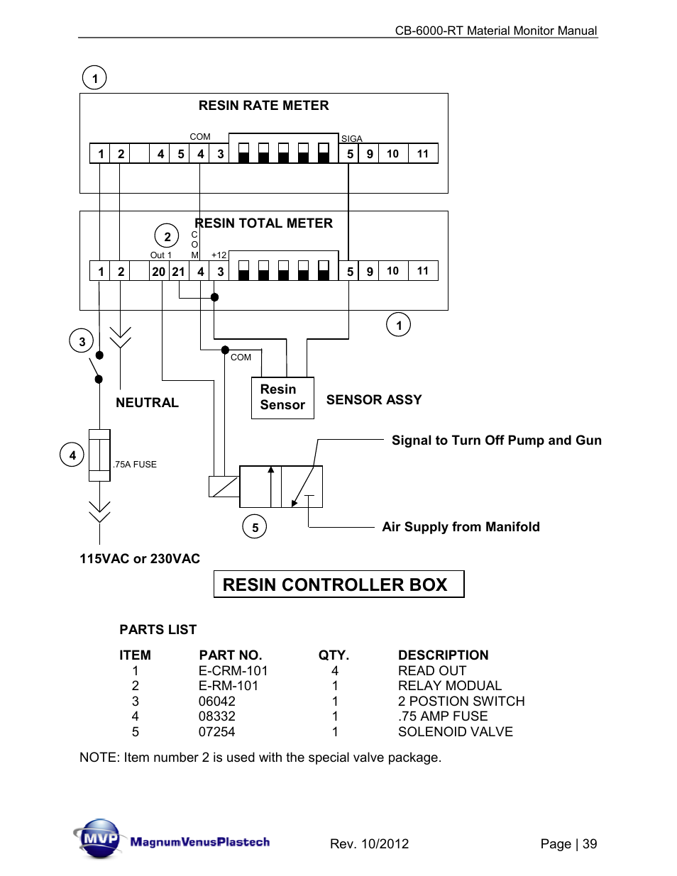 Resin controller box | Magnum Venus Plastech CB-6000-RT - Resin Monitor User Manual | Page 39 / 44