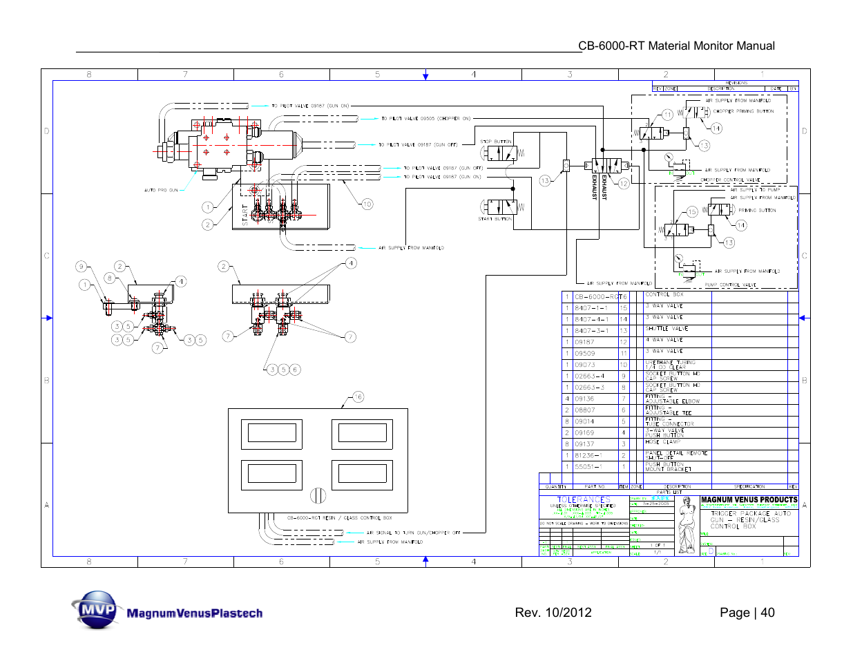 Cb-6000-rt material monitor manual | Magnum Venus Plastech CB-6000-RT - Resin Monitor User Manual | Page 40 / 44