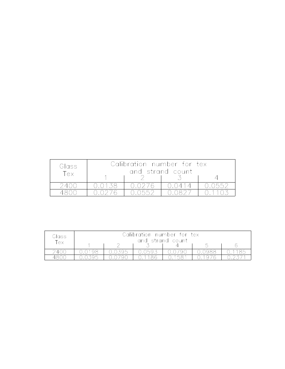 Part 3, Glass rate meter programming | Magnum Venus Plastech CB-6000-RGT Metric Units PROGRAMMING User Manual | Page 17 / 21