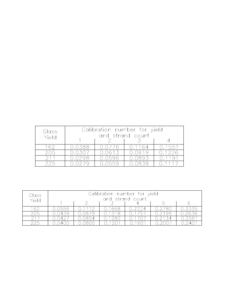 Part 3, Glass rate meter programming | Magnum Venus Plastech CB-6000-RGT Imperial units PROGRAMMING User Manual | Page 17 / 21