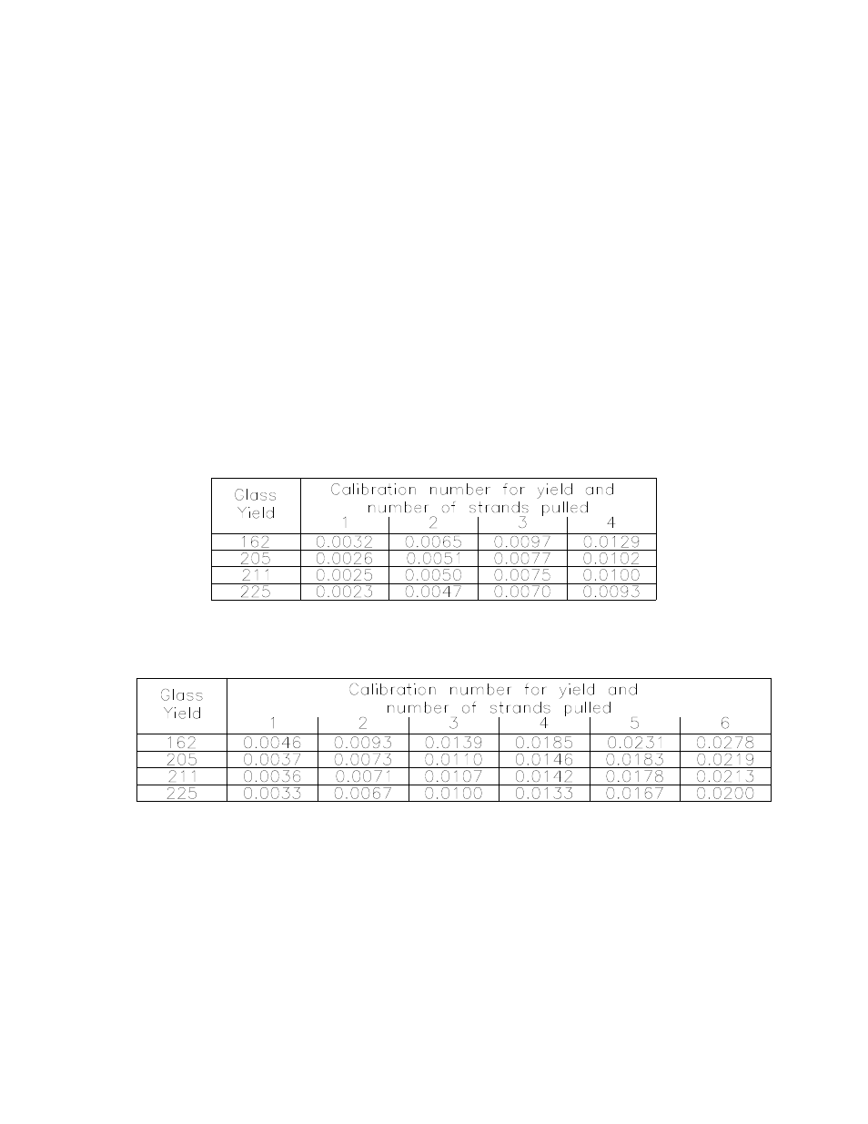 Part 4, Glass total meter programming | Magnum Venus Plastech CB-6000-RGT Imperial units PROGRAMMING User Manual | Page 19 / 21