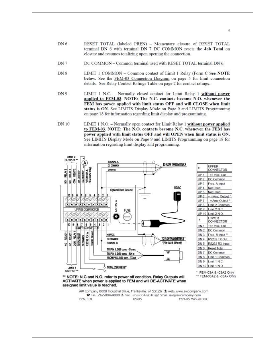 Magnum Venus Plastech UPMS-1000 Monitoring System User Manual | Page 54 / 82