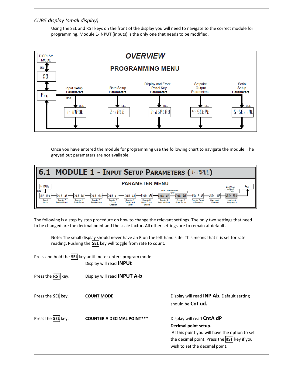 Magnum Venus Plastech CB-8000-xxx Resin Monitor User Manual | Page 17 / 45