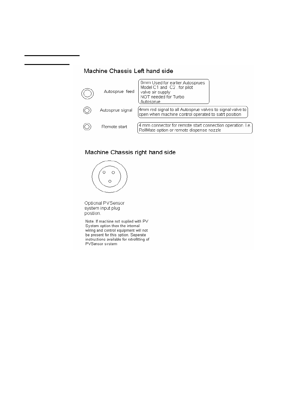 Additional ssb connections | Magnum Venus Plastech PATRIOT SSB Commissioning and instruction User Manual | Page 30 / 32