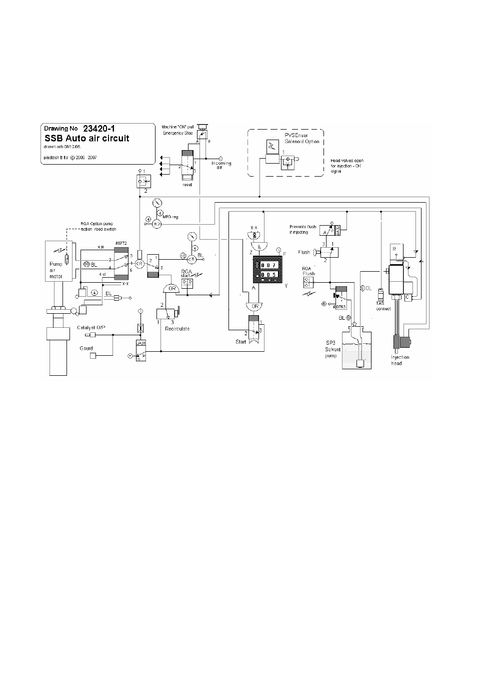 Magnum Venus Plastech PATRIOT SSB Commissioning and instruction User Manual | Page 31 / 32