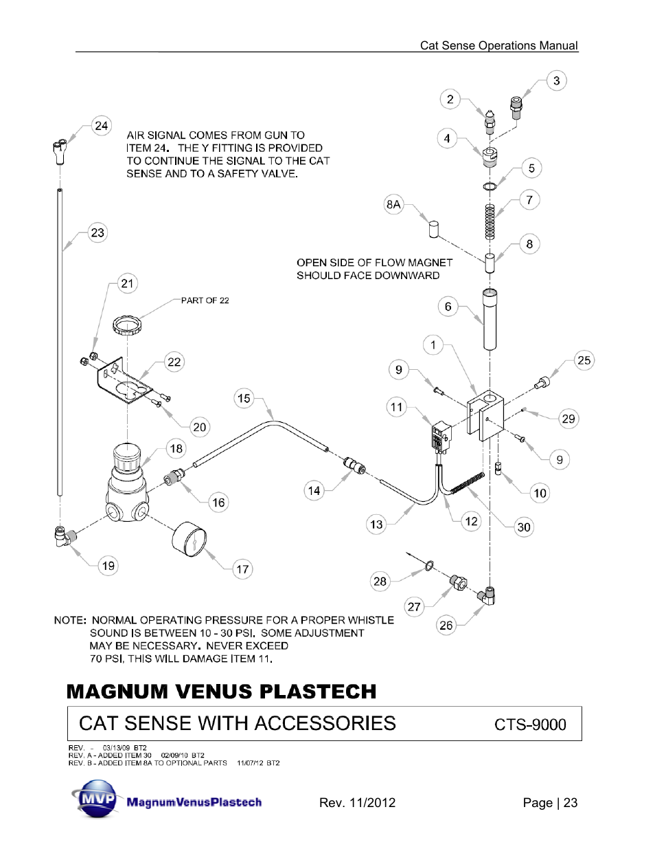 Magnum Venus Plastech CTS-9000 CAT SENSE User Manual | Page 23 / 26