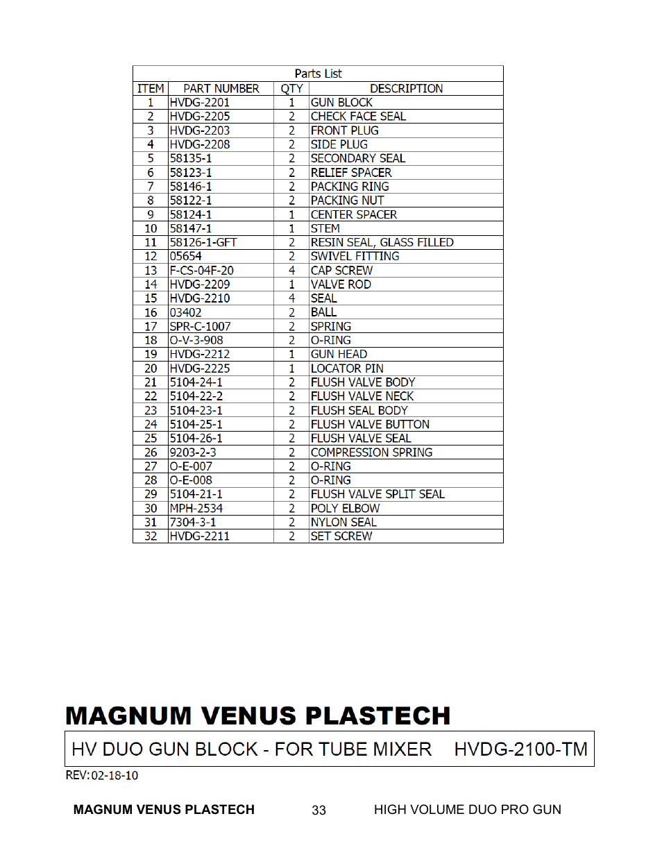 Magnum Venus Plastech High Duo Pro Gun User Manual | Page 33 / 52